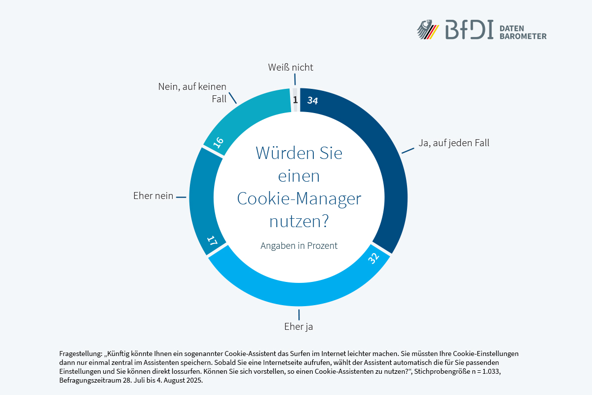 Ergebnis Frage 7 Datenbarometer-Cookies (Quelle: BfDI) Ergebnis Frage 7 Datenbarometer-Cookies